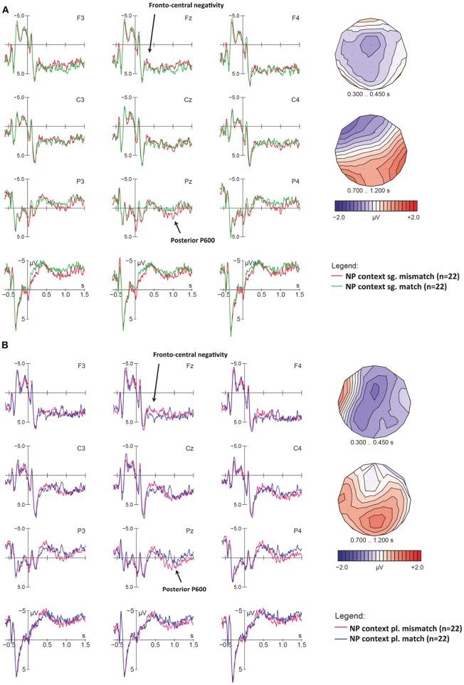 https://cdn.ncbi.nlm.nih.gov/pmc/blobs/8423/6613437/b31b6467f018/fpsyg-10-01152-g0004.jpg