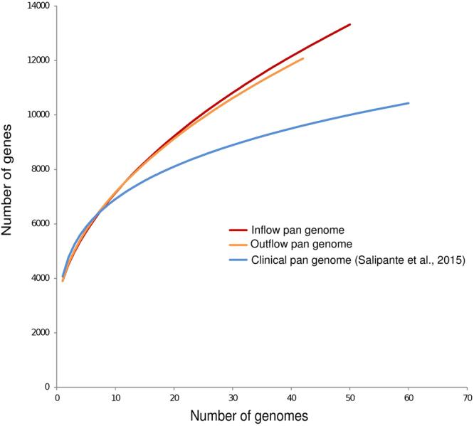 https://cdn.ncbi.nlm.nih.gov/pmc/blobs/8424/5997705/a471037e8658/41598_2018_27292_Fig2_HTML.jpg