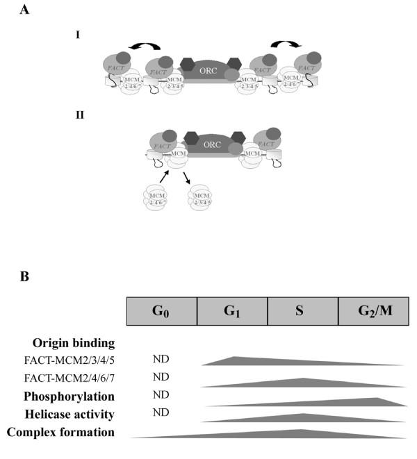 https://cdn.ncbi.nlm.nih.gov/pmc/blobs/8425/2848000/f32cf7cd2e9f/1423-0127-17-11-7.jpg