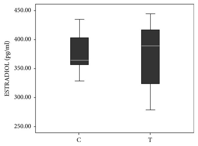 https://cdn.ncbi.nlm.nih.gov/pmc/blobs/8426/6590533/1b93e3c91798/BMRI2019-3426092.006.jpg