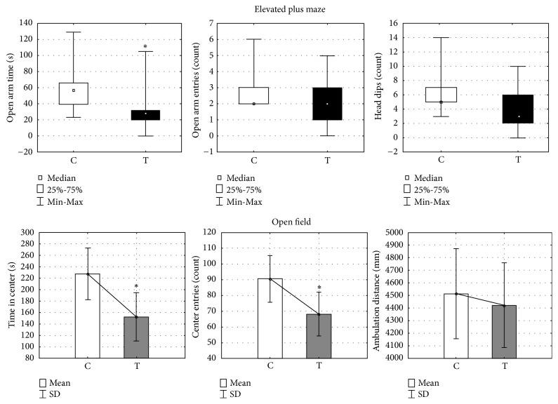 https://cdn.ncbi.nlm.nih.gov/pmc/blobs/8426/6590533/2146b2c01b7d/BMRI2019-3426092.001.jpg