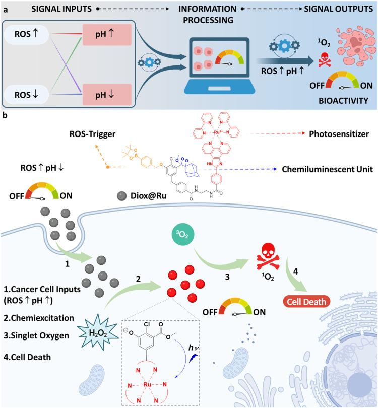 https://cdn.ncbi.nlm.nih.gov/pmc/blobs/8429/12333359/8025308ee5df/ja5c06761_0001.jpg