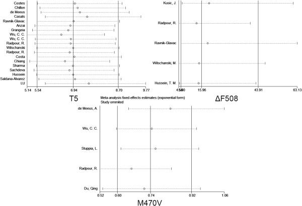 https://cdn.ncbi.nlm.nih.gov/pmc/blobs/8429/4147875/41d20680c45b/2043-9113-4-11-4.jpg
