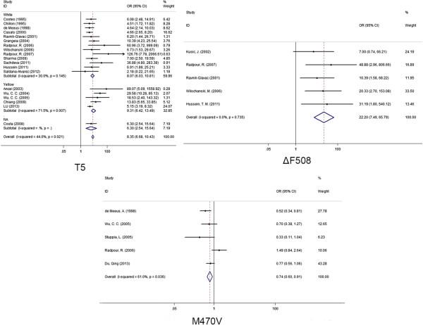 https://cdn.ncbi.nlm.nih.gov/pmc/blobs/8429/4147875/9562e01bcb96/2043-9113-4-11-2.jpg