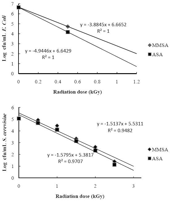https://cdn.ncbi.nlm.nih.gov/pmc/blobs/8429/4419047/78d098d38e01/IJM-6-51f3.jpg