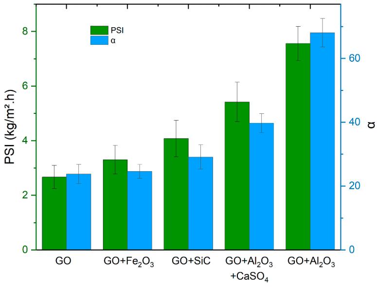https://cdn.ncbi.nlm.nih.gov/pmc/blobs/842a/11766786/1c18fe81f8a9/membranes-15-00031-g016.jpg