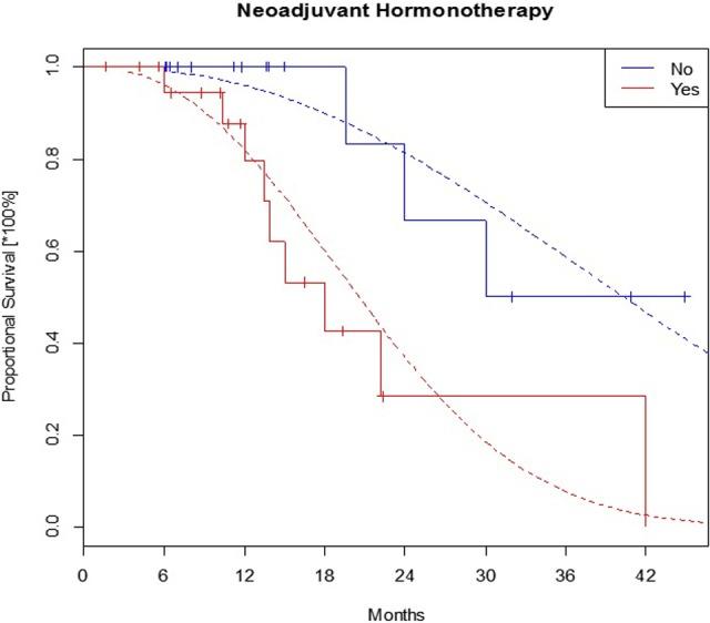 https://cdn.ncbi.nlm.nih.gov/pmc/blobs/842b/6048607/3d1979c9e99e/10.1177_1533033818785496-fig6.jpg