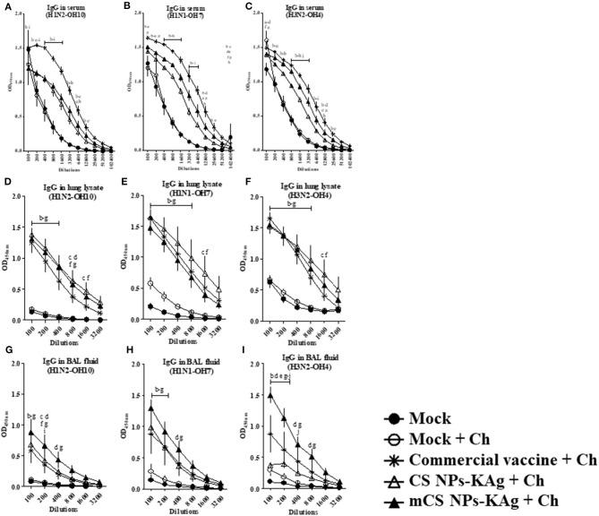 https://cdn.ncbi.nlm.nih.gov/pmc/blobs/8433/7969509/07bab4796921/fimmu-12-584299-g0003.jpg