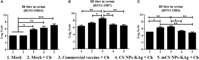https://cdn.ncbi.nlm.nih.gov/pmc/blobs/8433/7969509/b02f0d773c75/fimmu-12-584299-g0004.jpg
