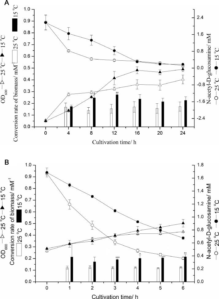 https://cdn.ncbi.nlm.nih.gov/pmc/blobs/8433/8711050/172a97881f4a/gr4.jpg