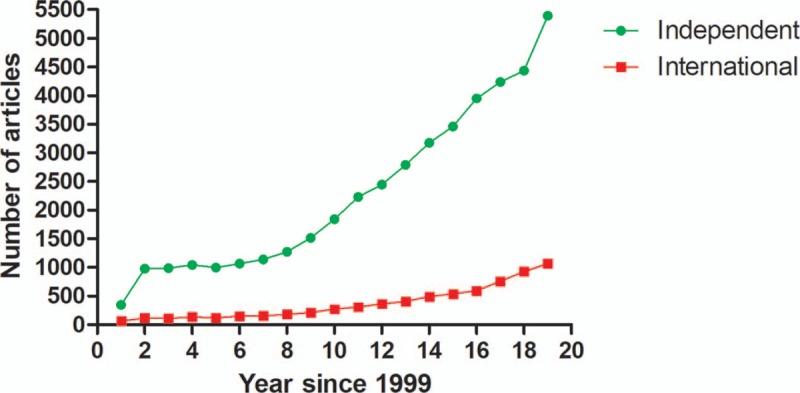 https://cdn.ncbi.nlm.nih.gov/pmc/blobs/8434/6358342/fec065e8bee9/medi-98-e14132-g005.jpg
