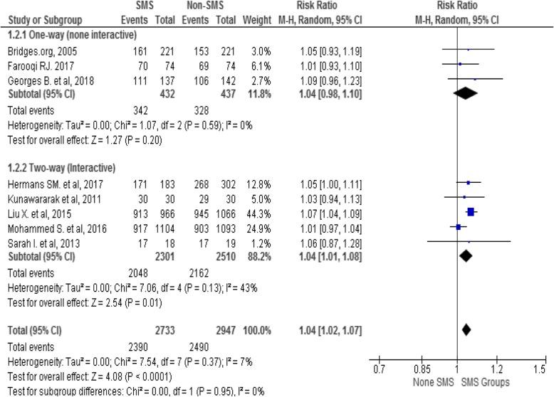 https://cdn.ncbi.nlm.nih.gov/pmc/blobs/8436/6961375/69d0405c2dec/12879_2020_4765_Fig6_HTML.jpg