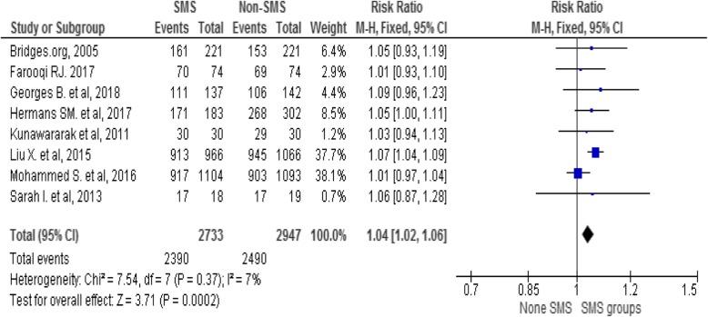 https://cdn.ncbi.nlm.nih.gov/pmc/blobs/8436/6961375/6ee95ca6f038/12879_2020_4765_Fig3_HTML.jpg