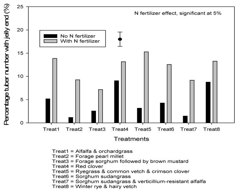 https://cdn.ncbi.nlm.nih.gov/pmc/blobs/8436/8309297/cda3a1a1a779/plants-10-01436-g004.jpg