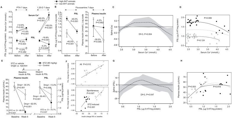 https://cdn.ncbi.nlm.nih.gov/pmc/blobs/8437/4764355/5a3f78fbca53/pone.0150102.g006.jpg