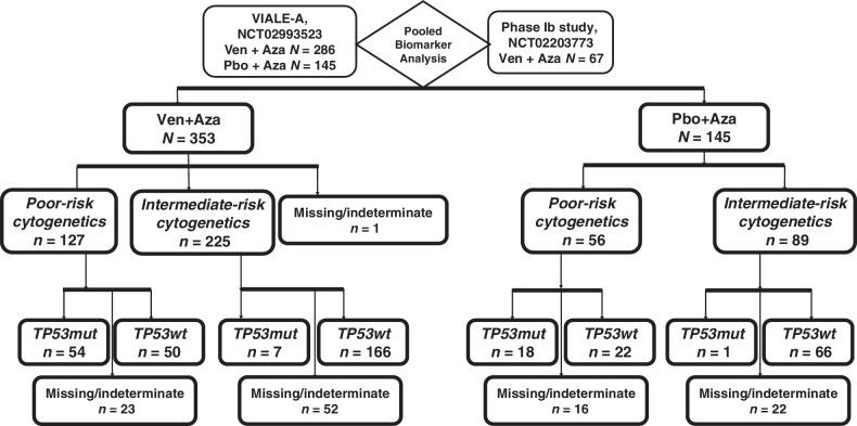https://cdn.ncbi.nlm.nih.gov/pmc/blobs/8437/9751752/809843f7f8df/5272fig1.jpg