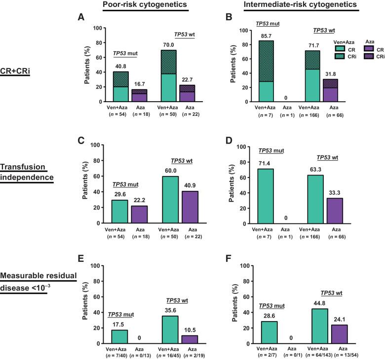 https://cdn.ncbi.nlm.nih.gov/pmc/blobs/8437/9751752/d1df79ebc271/5272fig2.jpg