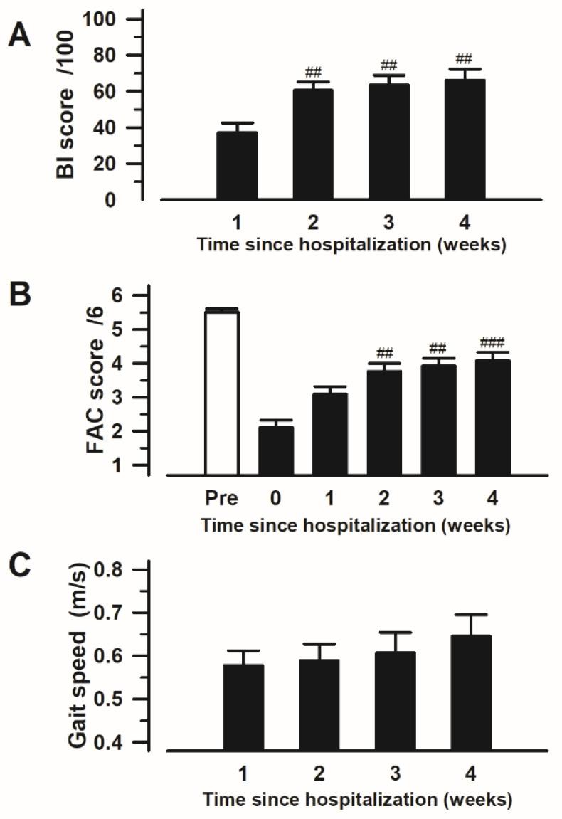 https://cdn.ncbi.nlm.nih.gov/pmc/blobs/8439/11356710/8401120d4f8a/medicina-60-01217-g003.jpg