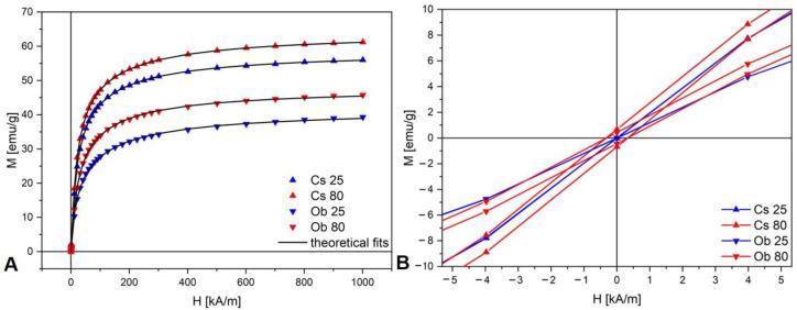 https://cdn.ncbi.nlm.nih.gov/pmc/blobs/843b/9866254/9bbd046146e3/pharmaceutics-15-00002-g006.jpg