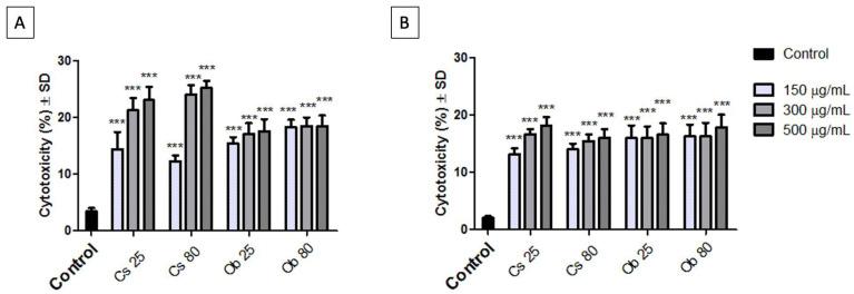 https://cdn.ncbi.nlm.nih.gov/pmc/blobs/843b/9866254/c0b413e65a77/pharmaceutics-15-00002-g010.jpg