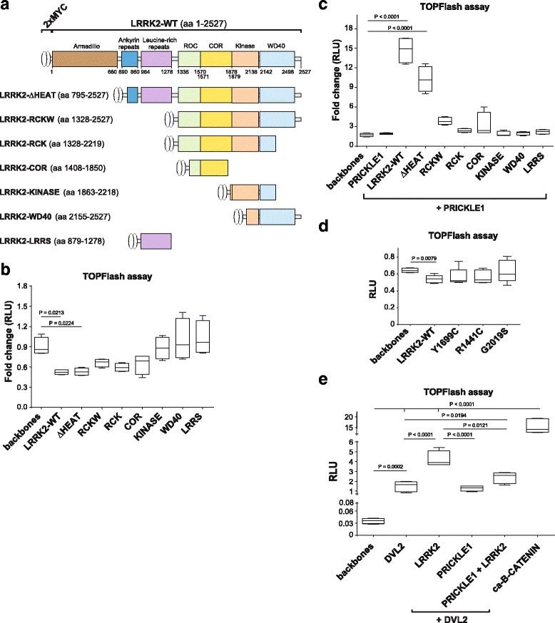 https://cdn.ncbi.nlm.nih.gov/pmc/blobs/843c/5505151/a2009c0ffc82/13024_2017_193_Fig5_HTML.jpg