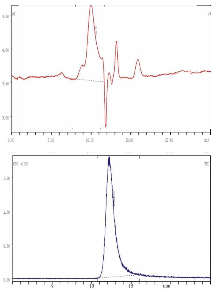 https://cdn.ncbi.nlm.nih.gov/pmc/blobs/843d/8198885/34e9f2e6f621/polymers-13-01832-g007.jpg