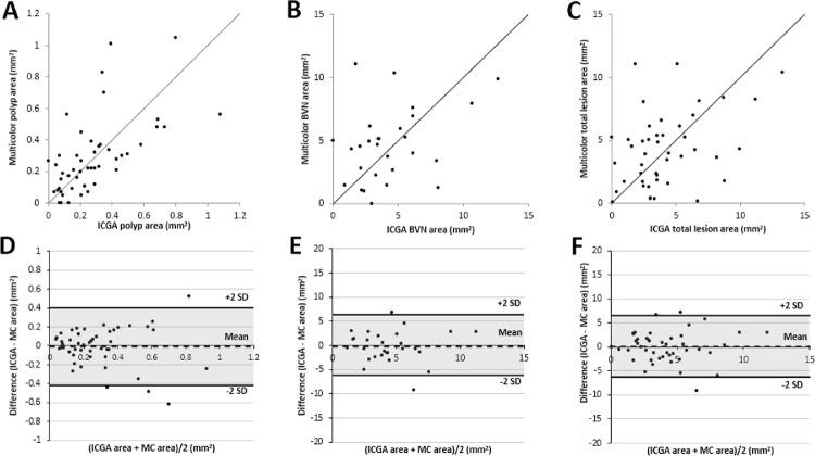 https://cdn.ncbi.nlm.nih.gov/pmc/blobs/843e/7910643/c6f090e1993d/tvst-10-2-35-f002.jpg