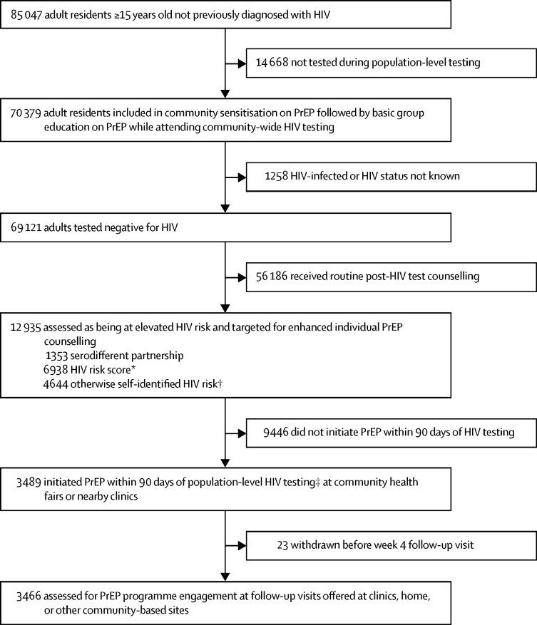 https://cdn.ncbi.nlm.nih.gov/pmc/blobs/843f/7208546/c697c80099d8/gr1.jpg