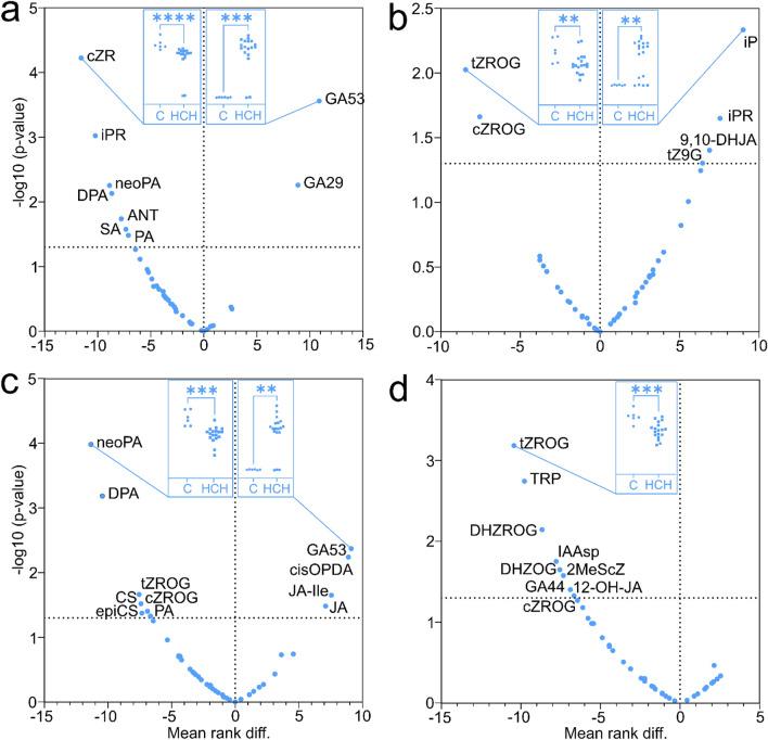 https://cdn.ncbi.nlm.nih.gov/pmc/blobs/8440/10879209/4175c76c159c/41598_2024_54235_Fig3_HTML.jpg
