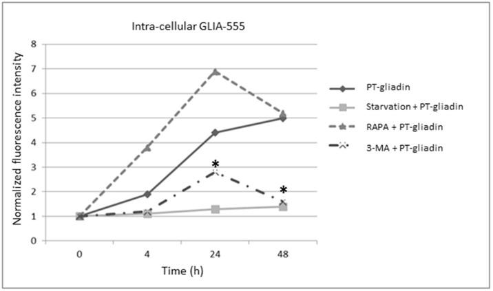 https://cdn.ncbi.nlm.nih.gov/pmc/blobs/8446/5855857/9aac830f4f3f/ijms-19-00635-g011.jpg