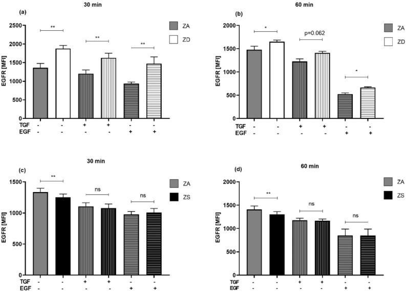 https://cdn.ncbi.nlm.nih.gov/pmc/blobs/8448/8876057/5dde20f14430/ijms-23-02270-g009.jpg