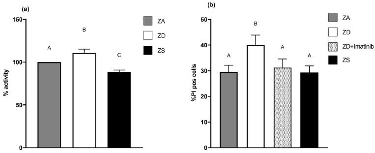 https://cdn.ncbi.nlm.nih.gov/pmc/blobs/8448/8876057/c99ec22cfcc6/ijms-23-02270-g007.jpg