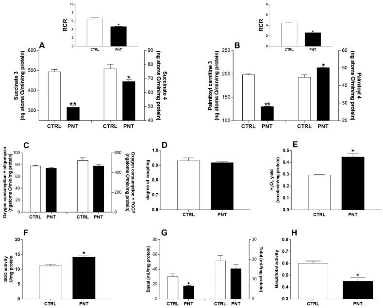 https://cdn.ncbi.nlm.nih.gov/pmc/blobs/844a/6024519/6515f740775e/nutrients-10-00744-g004.jpg