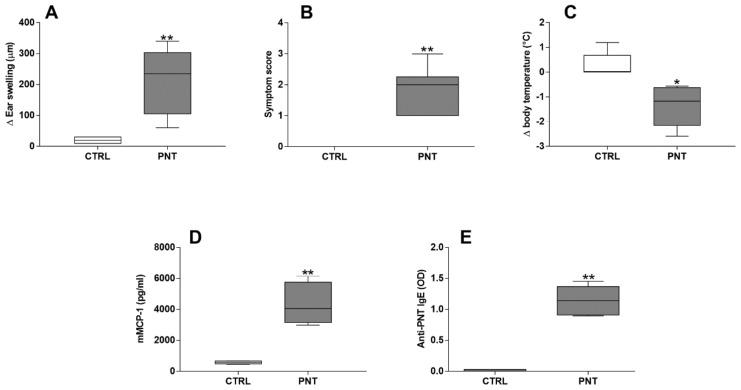 https://cdn.ncbi.nlm.nih.gov/pmc/blobs/844a/6024519/832a446707e9/nutrients-10-00744-g002.jpg
