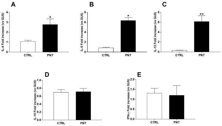 https://cdn.ncbi.nlm.nih.gov/pmc/blobs/844a/6024519/d92fadfe8656/nutrients-10-00744-g003.jpg