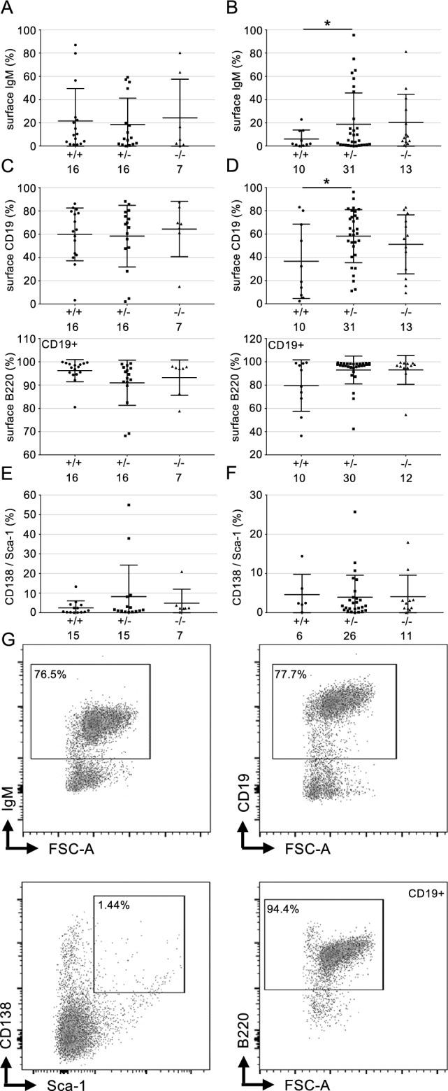 https://cdn.ncbi.nlm.nih.gov/pmc/blobs/844c/10963733/c87e87c4cbe2/41598_2024_57018_Fig6_HTML.jpg