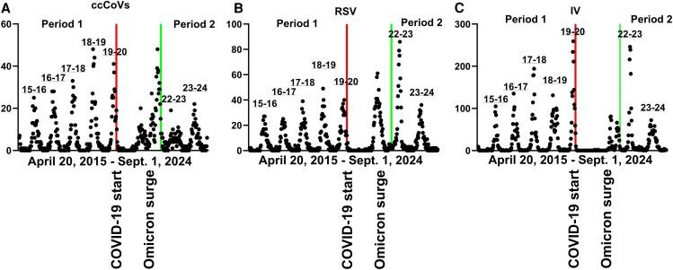 https://cdn.ncbi.nlm.nih.gov/pmc/blobs/844c/12207968/d0aa250335e9/ofaf326f1.jpg