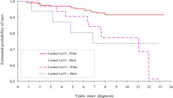 https://cdn.ncbi.nlm.nih.gov/pmc/blobs/844e/3648503/a4ddf9c153c9/1471-2407-13-225-1.jpg
