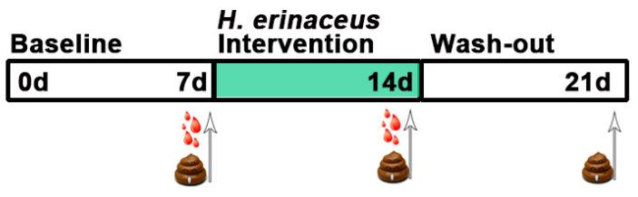 https://cdn.ncbi.nlm.nih.gov/pmc/blobs/844e/8004025/77df1b8ced91/nutrients-13-01008-g001.jpg