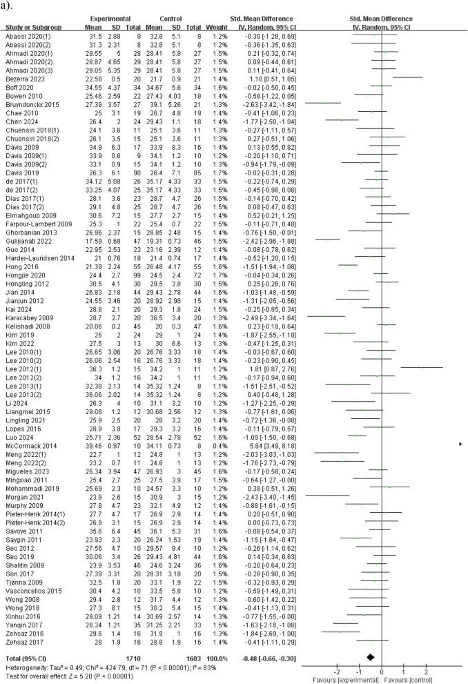 https://cdn.ncbi.nlm.nih.gov/pmc/blobs/8451/12326647/753e4af26b5e/13102_2025_1228_Fig4a_HTML.jpg