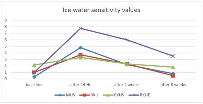 https://cdn.ncbi.nlm.nih.gov/pmc/blobs/8454/11994206/4e2906fea8b4/jced-17-e289-g001.jpg