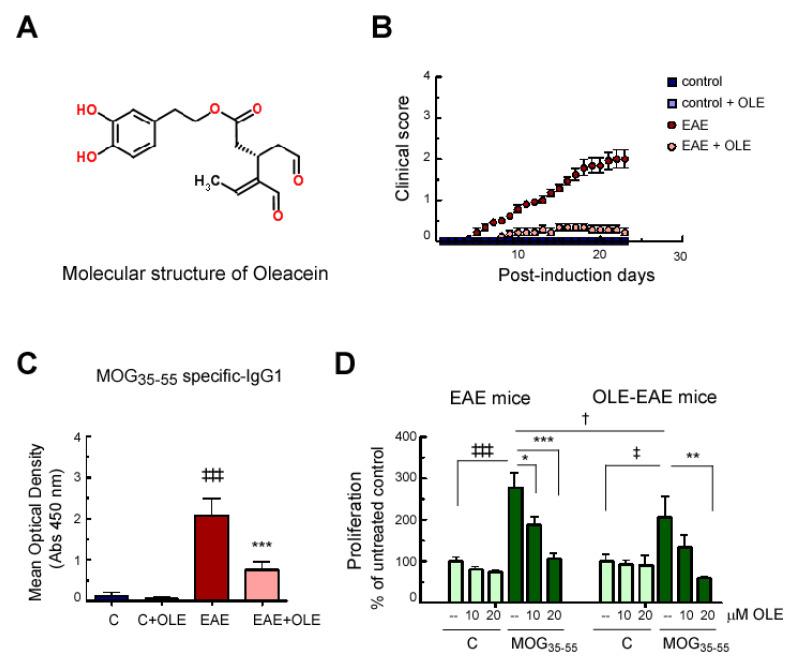 https://cdn.ncbi.nlm.nih.gov/pmc/blobs/8454/7700216/6eea281f0a54/antioxidants-09-01161-g001.jpg