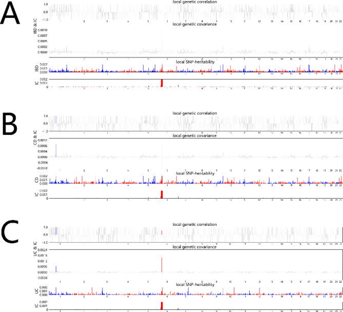 https://cdn.ncbi.nlm.nih.gov/pmc/blobs/8458/11520806/a227453d4225/12863_2024_1274_Fig2_HTML.jpg