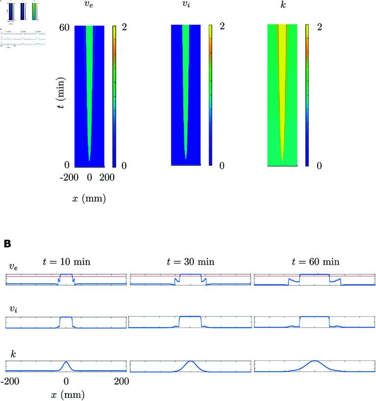https://cdn.ncbi.nlm.nih.gov/pmc/blobs/8458/12136302/ed2ac5782088/pcbi.1013099.g005.jpg