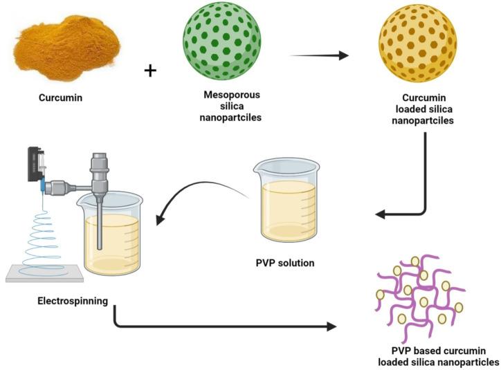 https://cdn.ncbi.nlm.nih.gov/pmc/blobs/8459/9414236/aca14d871f46/nanomaterials-12-02848-g001.jpg
