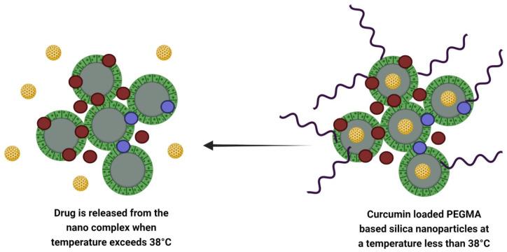 https://cdn.ncbi.nlm.nih.gov/pmc/blobs/8459/9414236/ae5d833096c4/nanomaterials-12-02848-g003.jpg