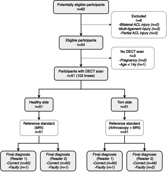 https://cdn.ncbi.nlm.nih.gov/pmc/blobs/845a/10598075/c3ecd87214a0/330_2023_9720_Fig1_HTML.jpg