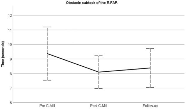 https://cdn.ncbi.nlm.nih.gov/pmc/blobs/845a/9896539/7a6a00e25814/10.1177_15459683221147839-fig2.jpg