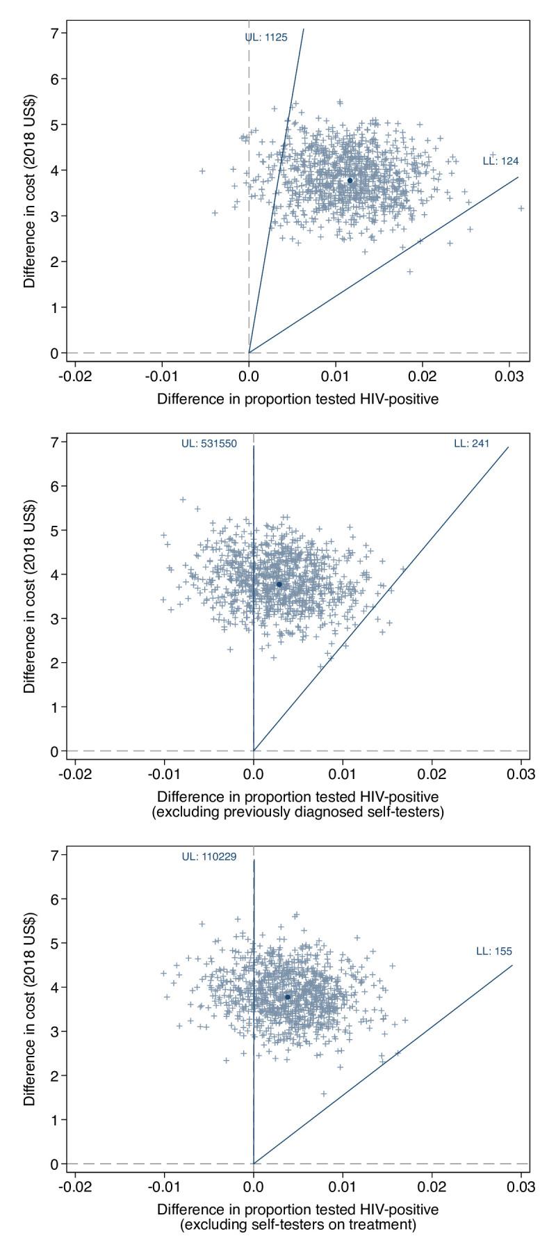 https://cdn.ncbi.nlm.nih.gov/pmc/blobs/845b/8287609/35d12759cd81/bmjgh-2020-004593f01.jpg