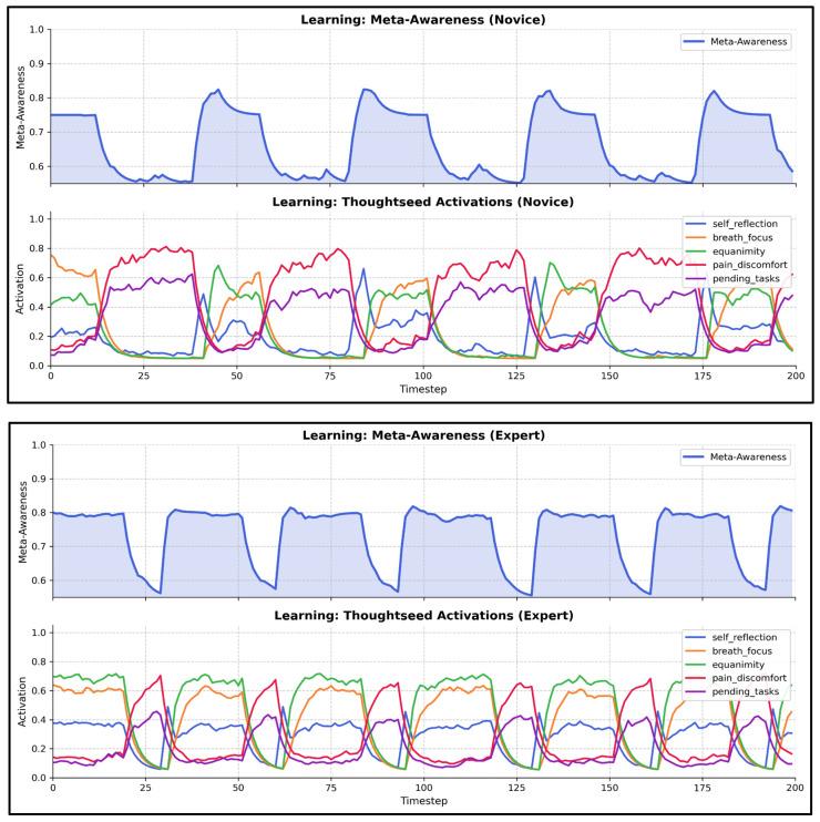 https://cdn.ncbi.nlm.nih.gov/pmc/blobs/845c/12110063/c1fe175a7dc4/entropy-27-00459-g005.jpg